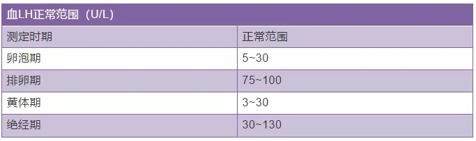 泰国试管婴儿