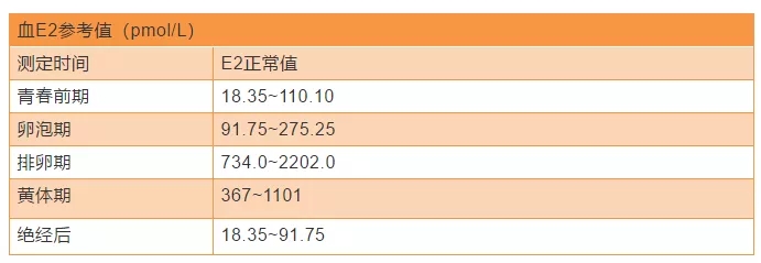 泰国试管婴儿