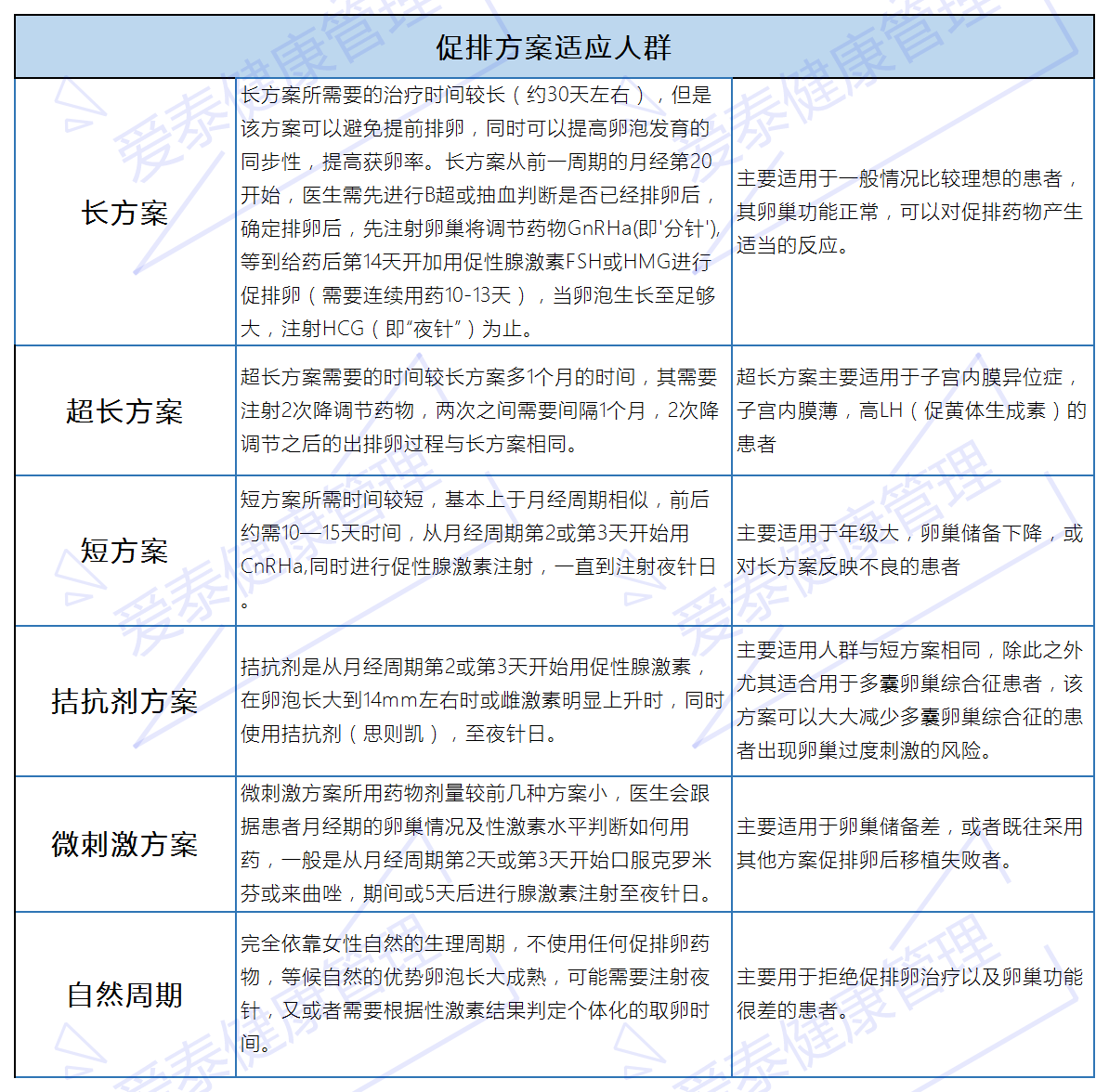 爱泰促排方案适用人群(1)(1).png